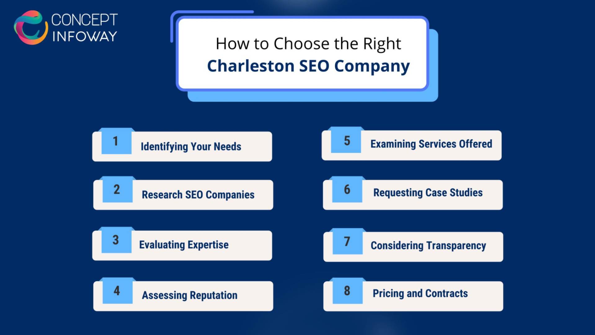 How to Choose the Right Charleston SEO Company