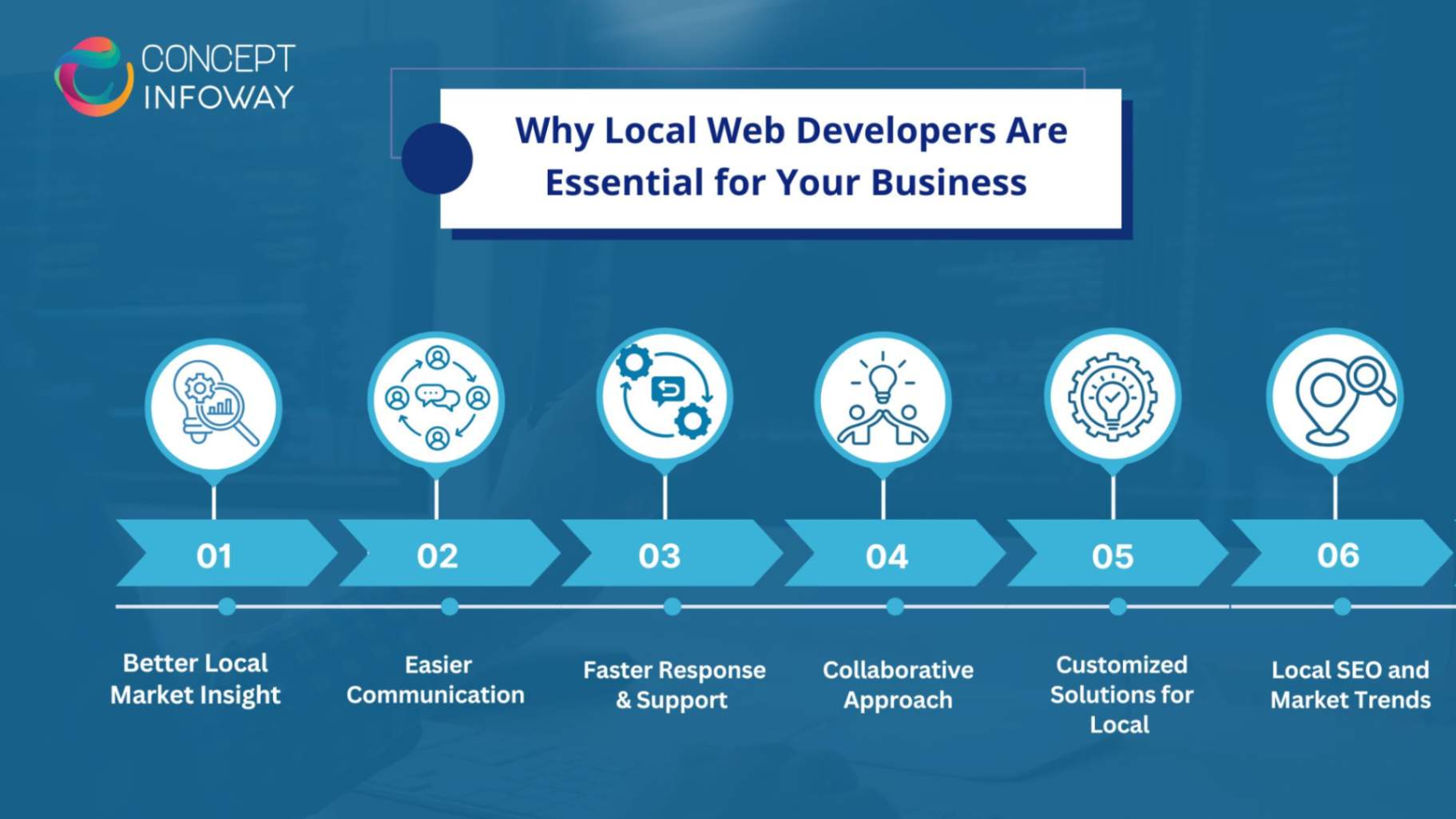 Why Local Web Developers Are Essential for Your Business