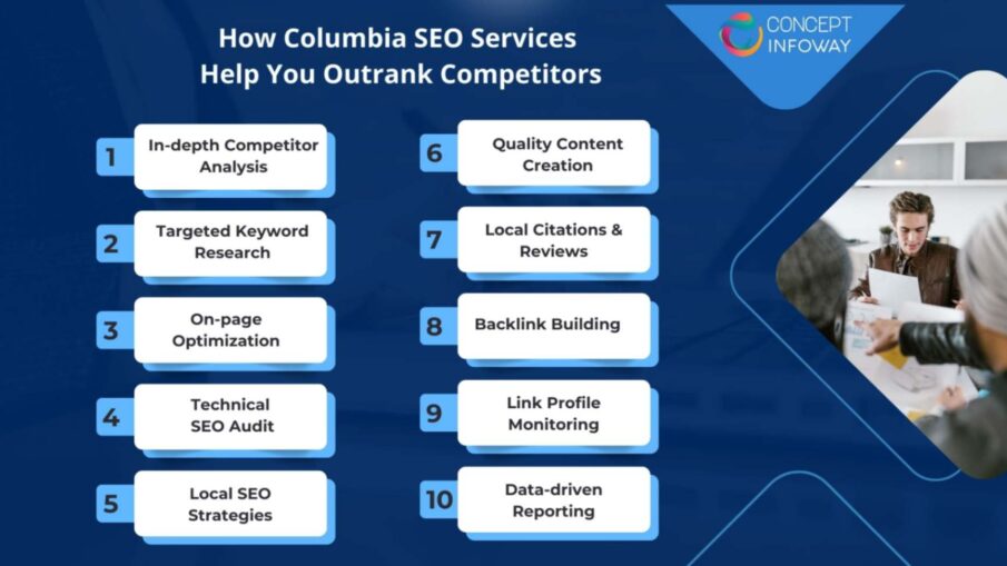 Keyways Columbia SEO Services Can Help You Outrank Competitors Keyways Columbia SEO Services Can Help You Outrank Competitors
