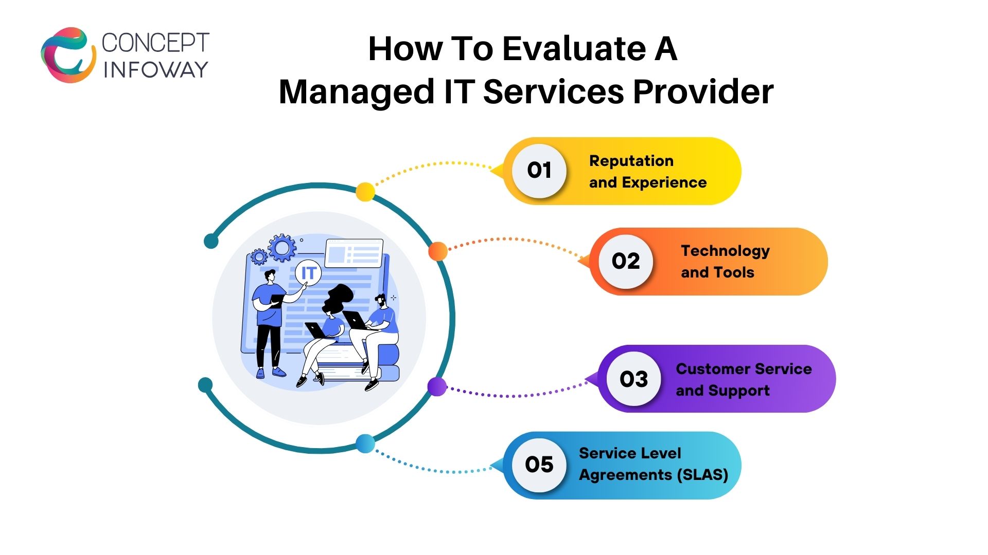 Evaluate a Managed IT