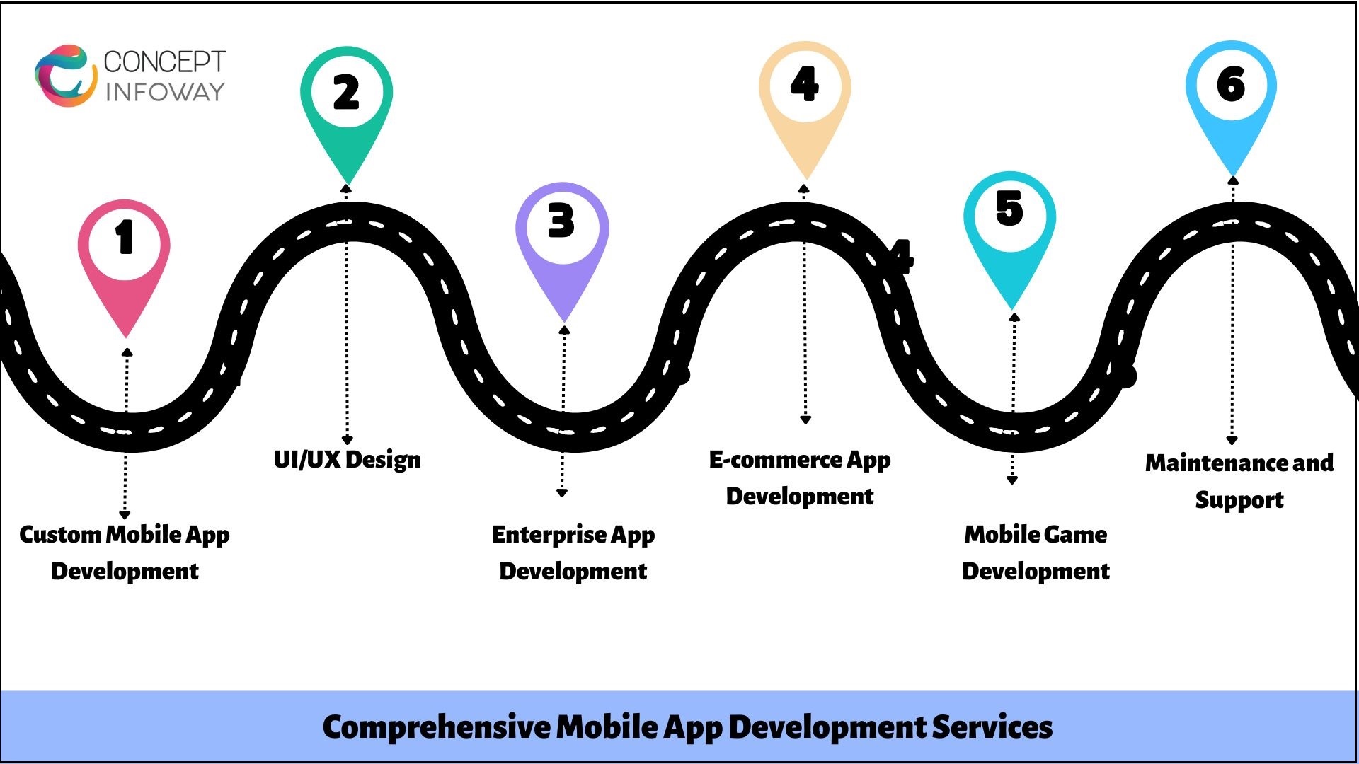 Hire A Leading Mobile Software Development Company Today