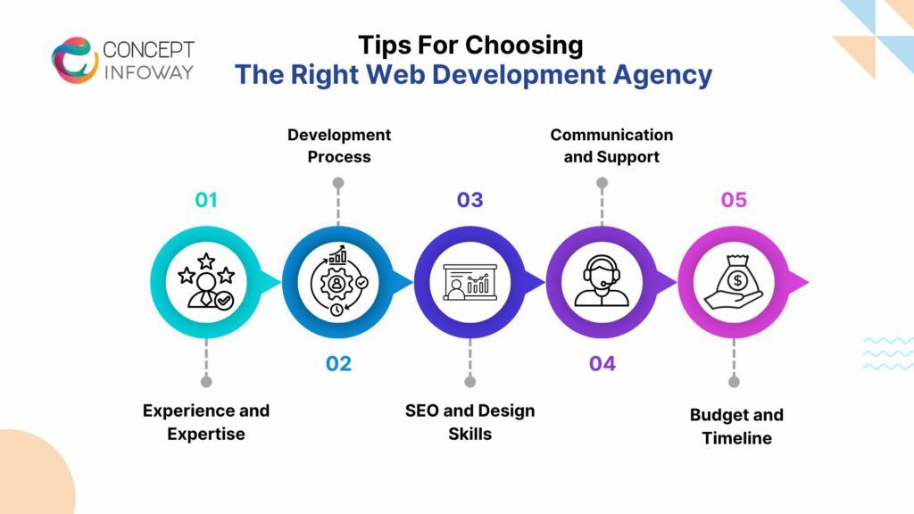 Choosing The Right Web Development
