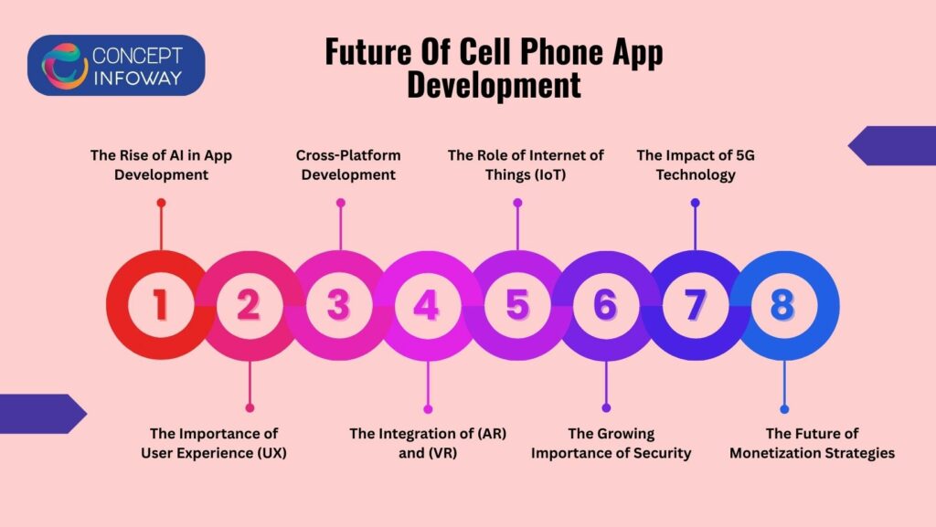 Future Of Cell Phone