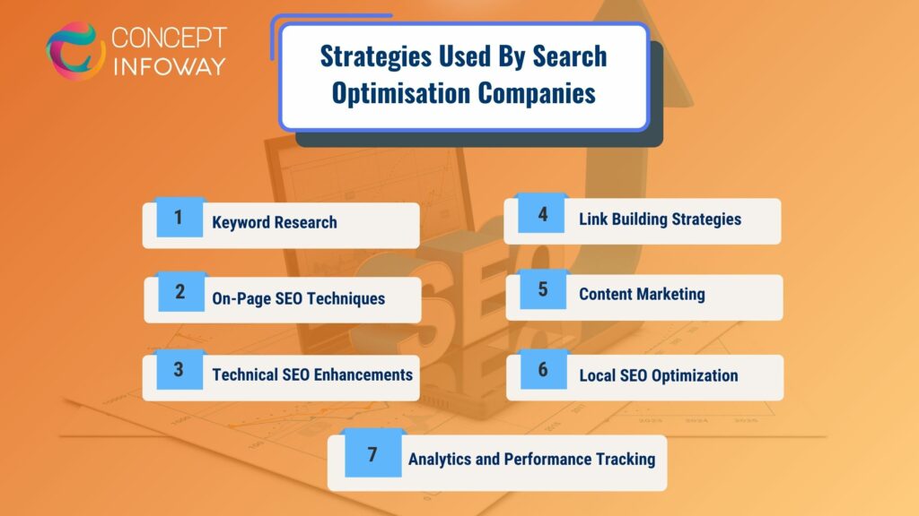 SEO Strategies