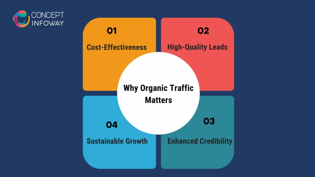 Organic traffic in SEO