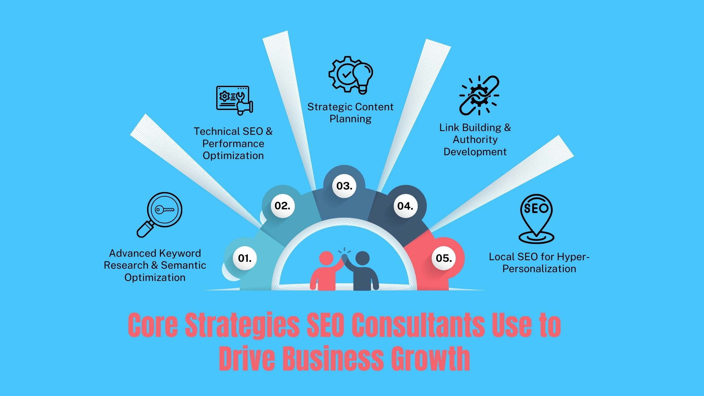 Core Strategies SEO Consultants Use to Drive Business Growth