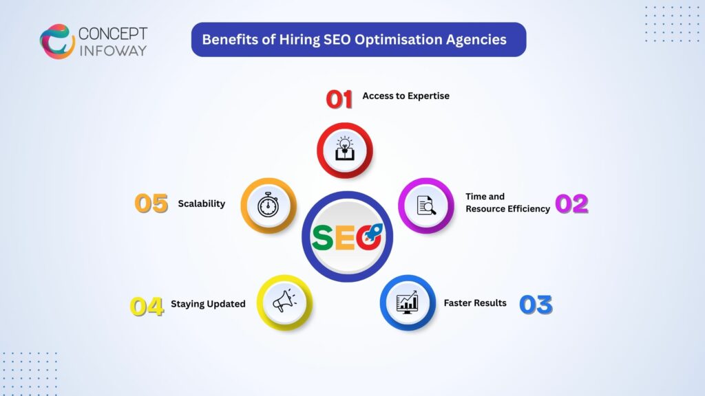 Hiring SEO Optimisation