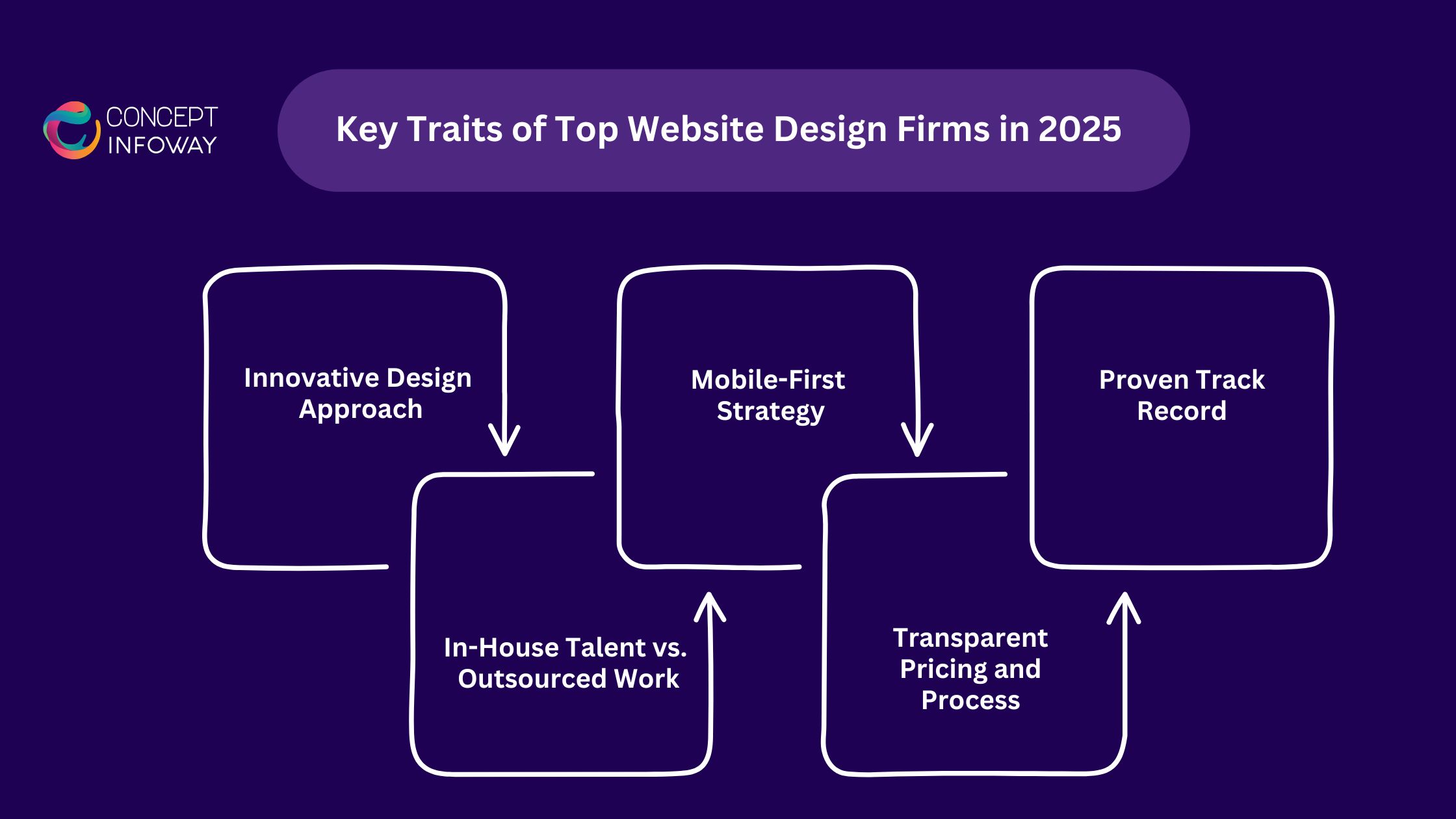 Key Traits of Top Website Design Firms in 2025