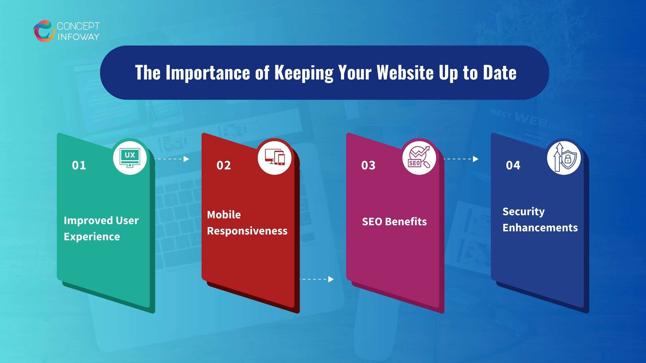 The Importance of Keeping Your Website Up to Date