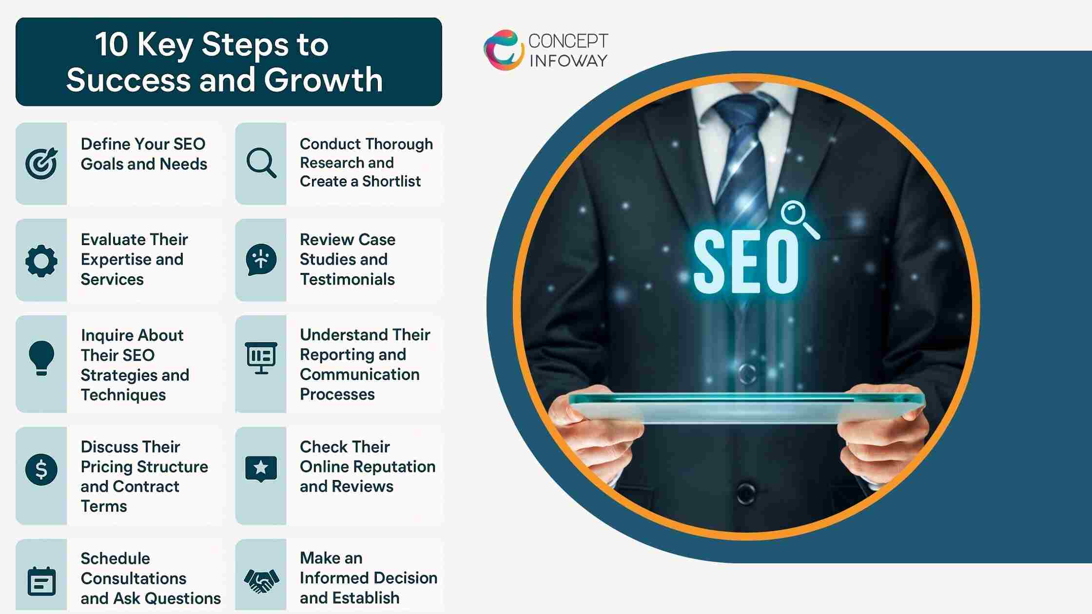10 Key Steps to Success and Growth