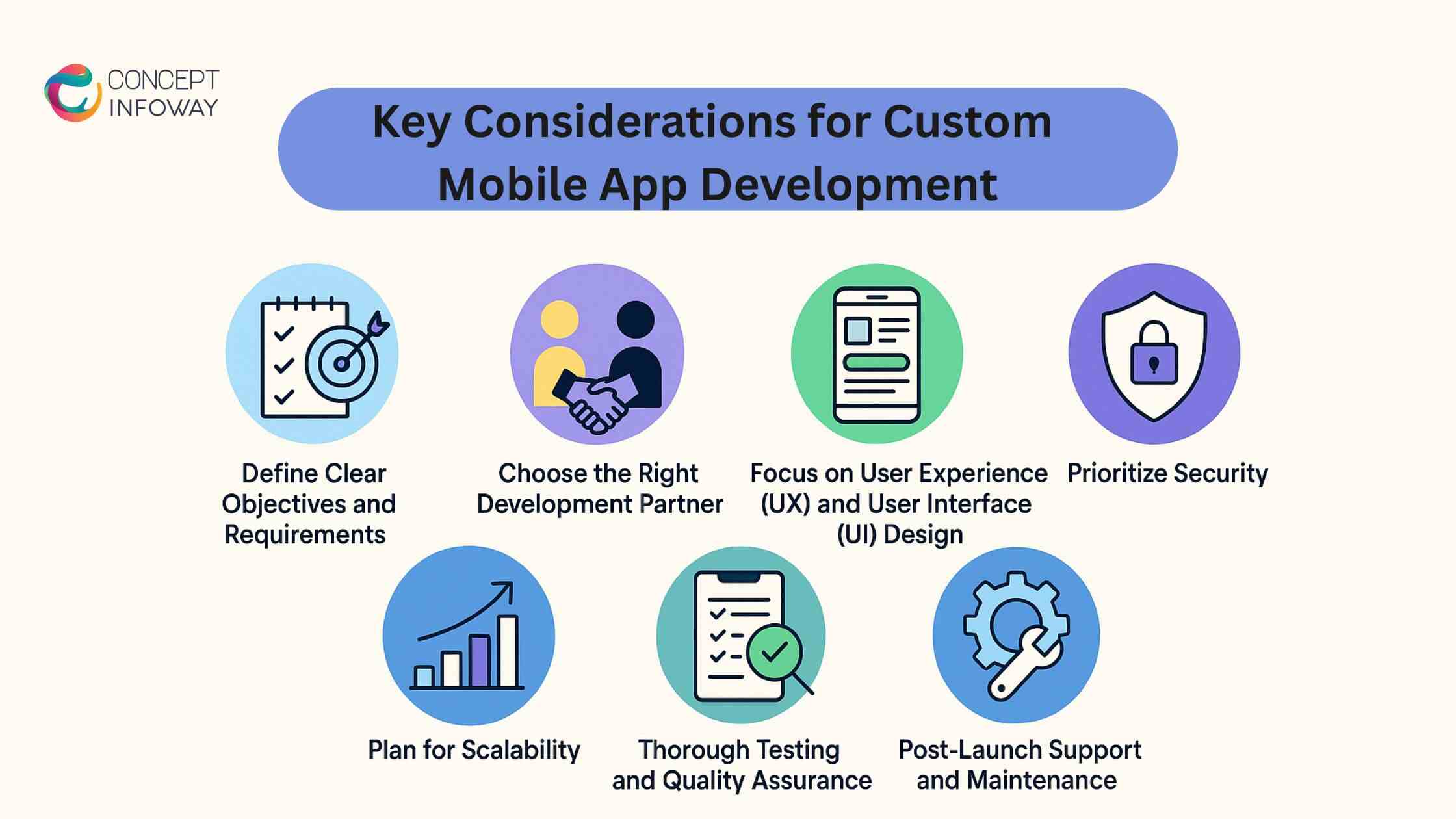Key Considerations for Custom Mobile App Development