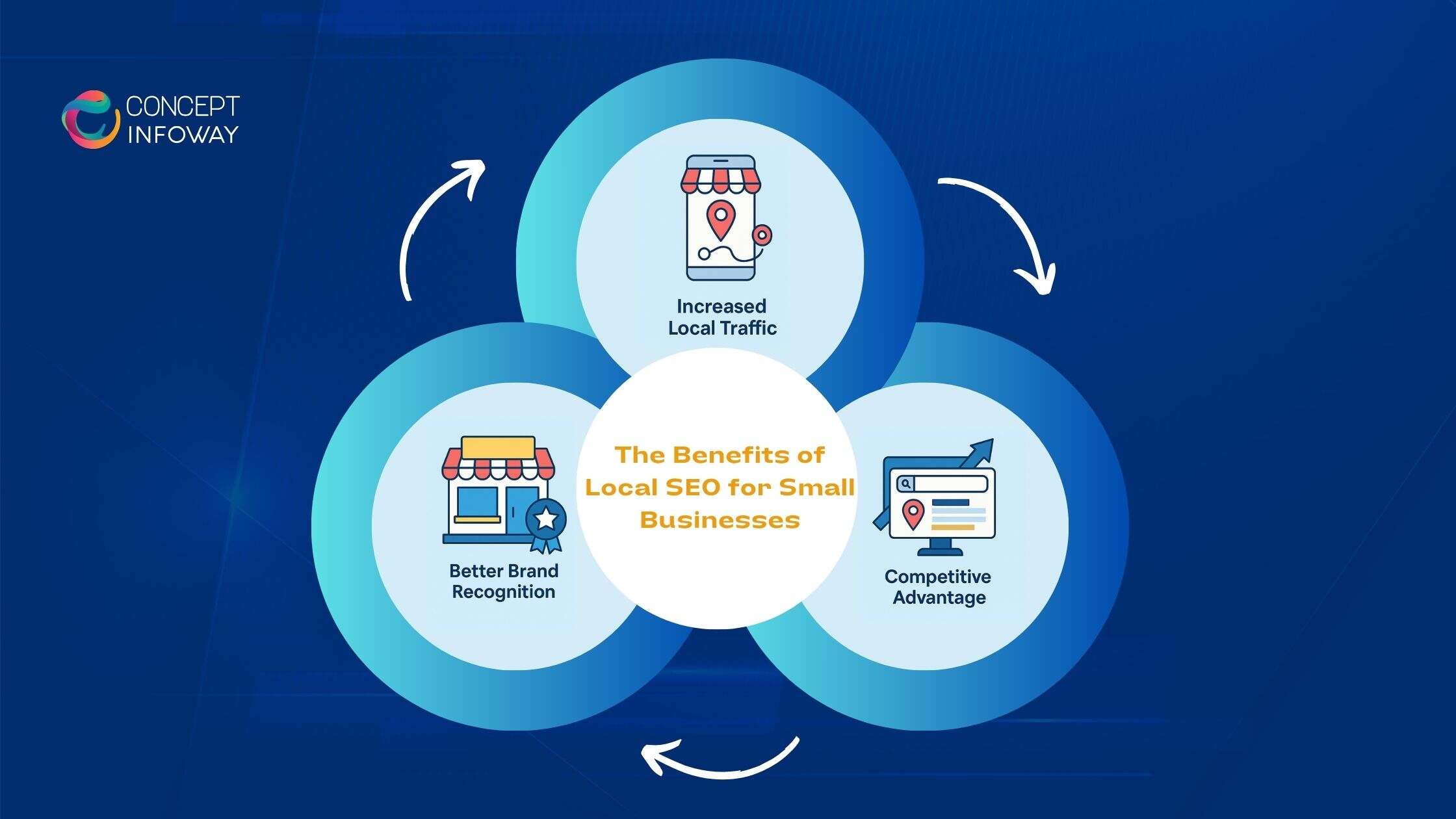 The Benefits of Local SEO for Small Businesses