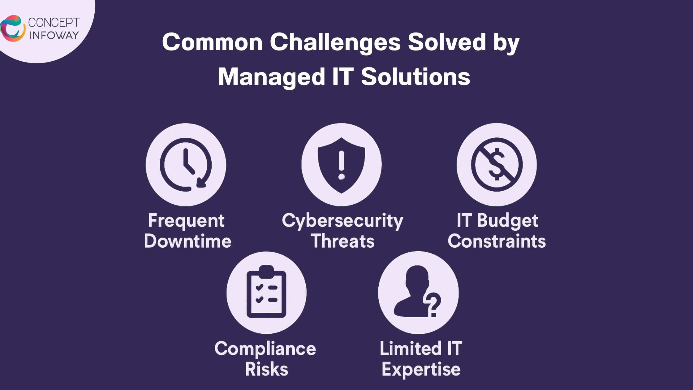 Common Challenges Solved by Managed IT Solutions
