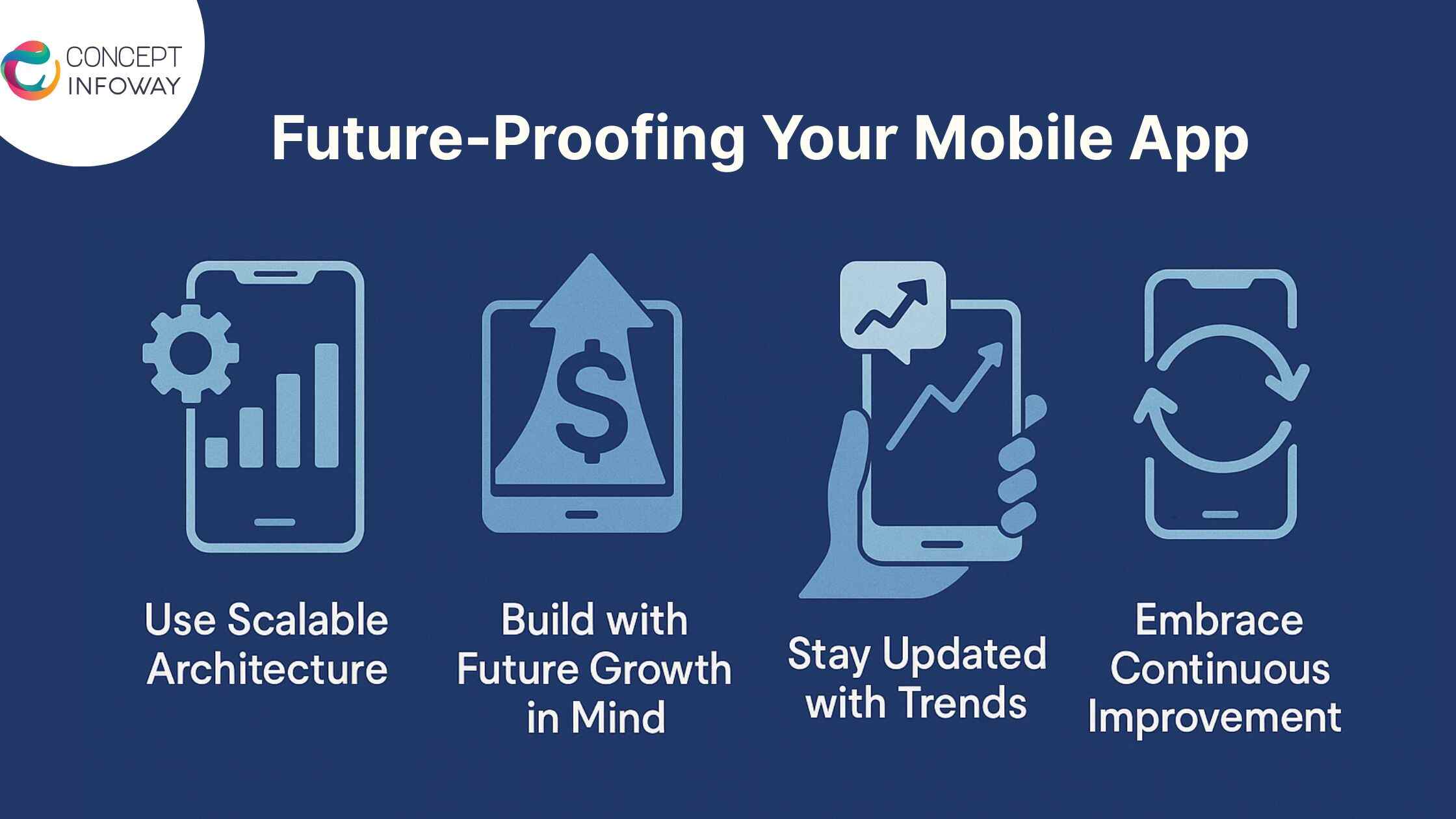 app development services - Concept Infoway LLC