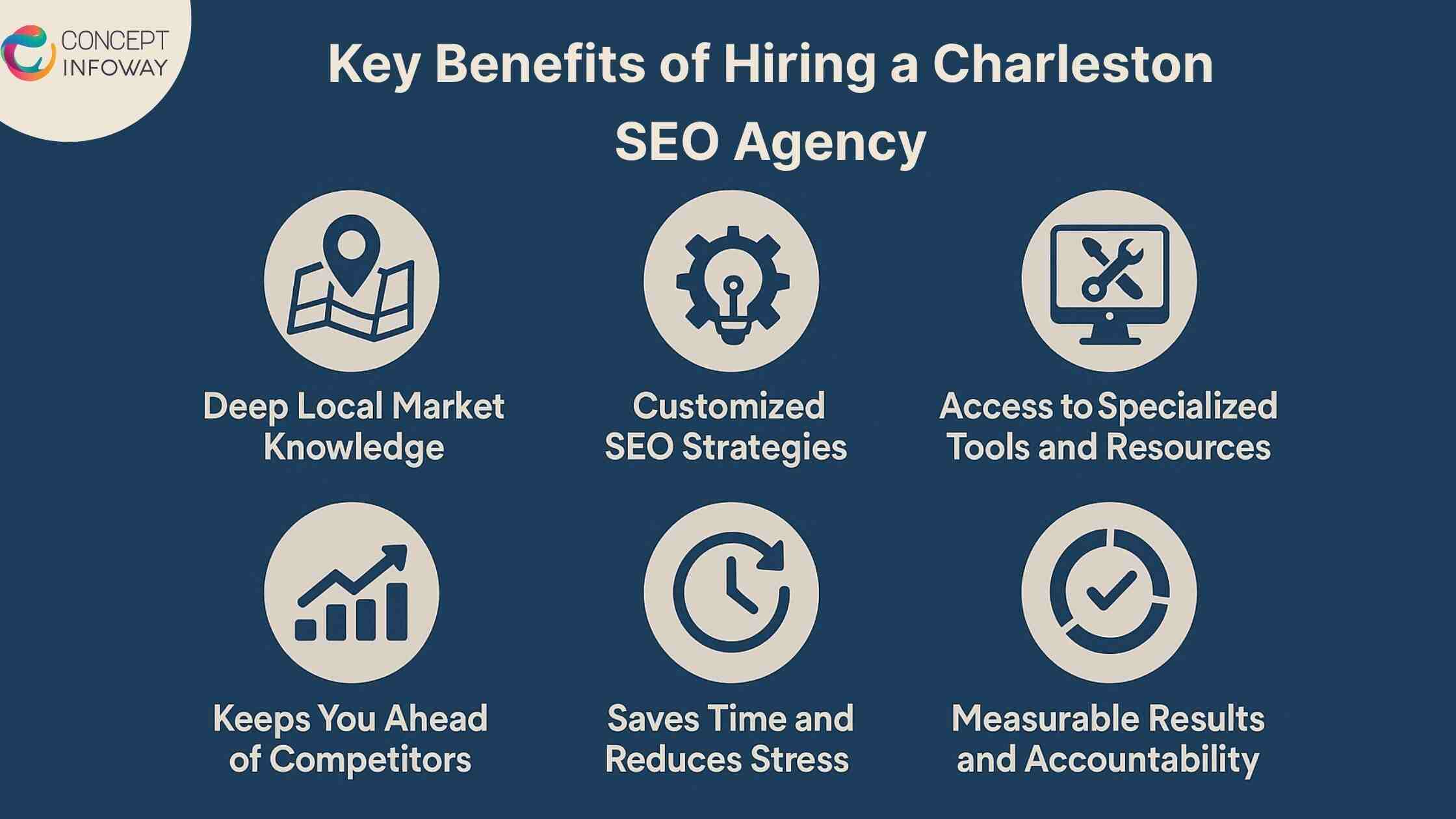 Key Benefits of Hiring a Charleston SEO Agency