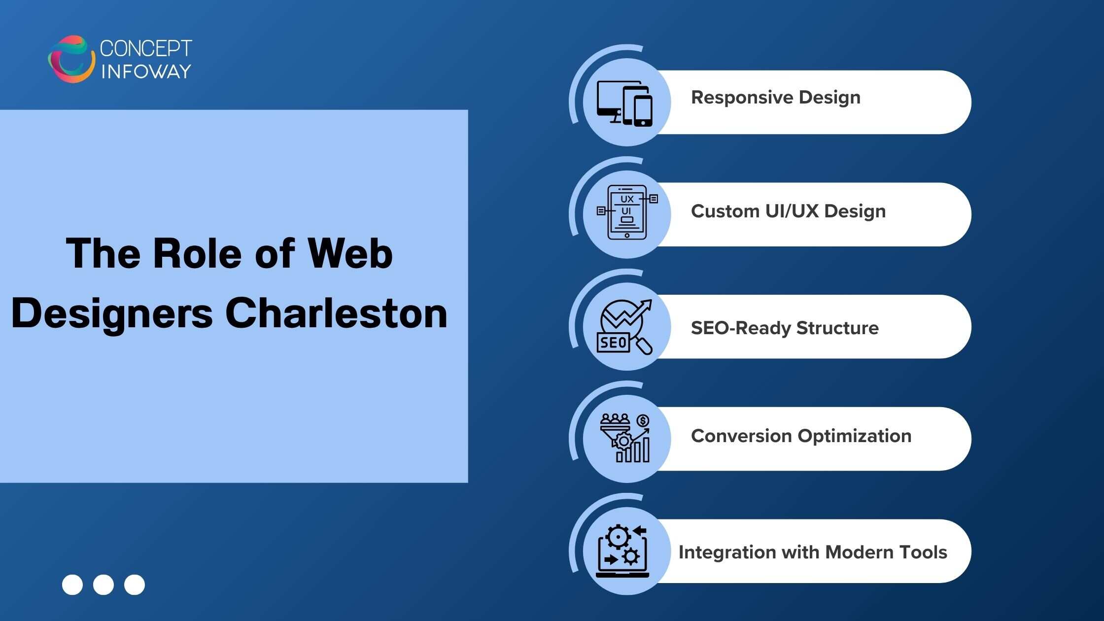 The Role of Web Designers Charleston