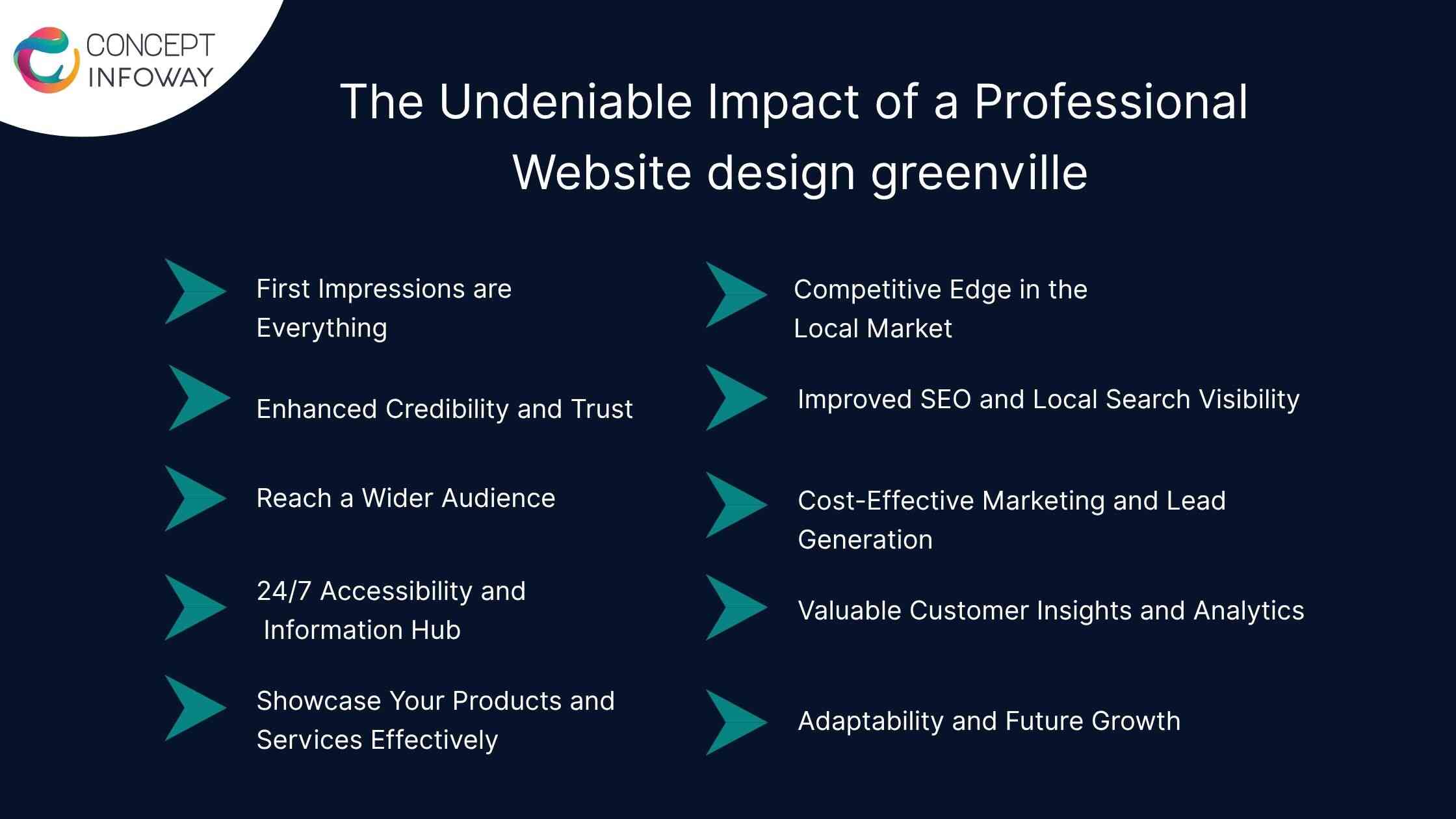 The Undeniable Impact of a Professional Website design greenville