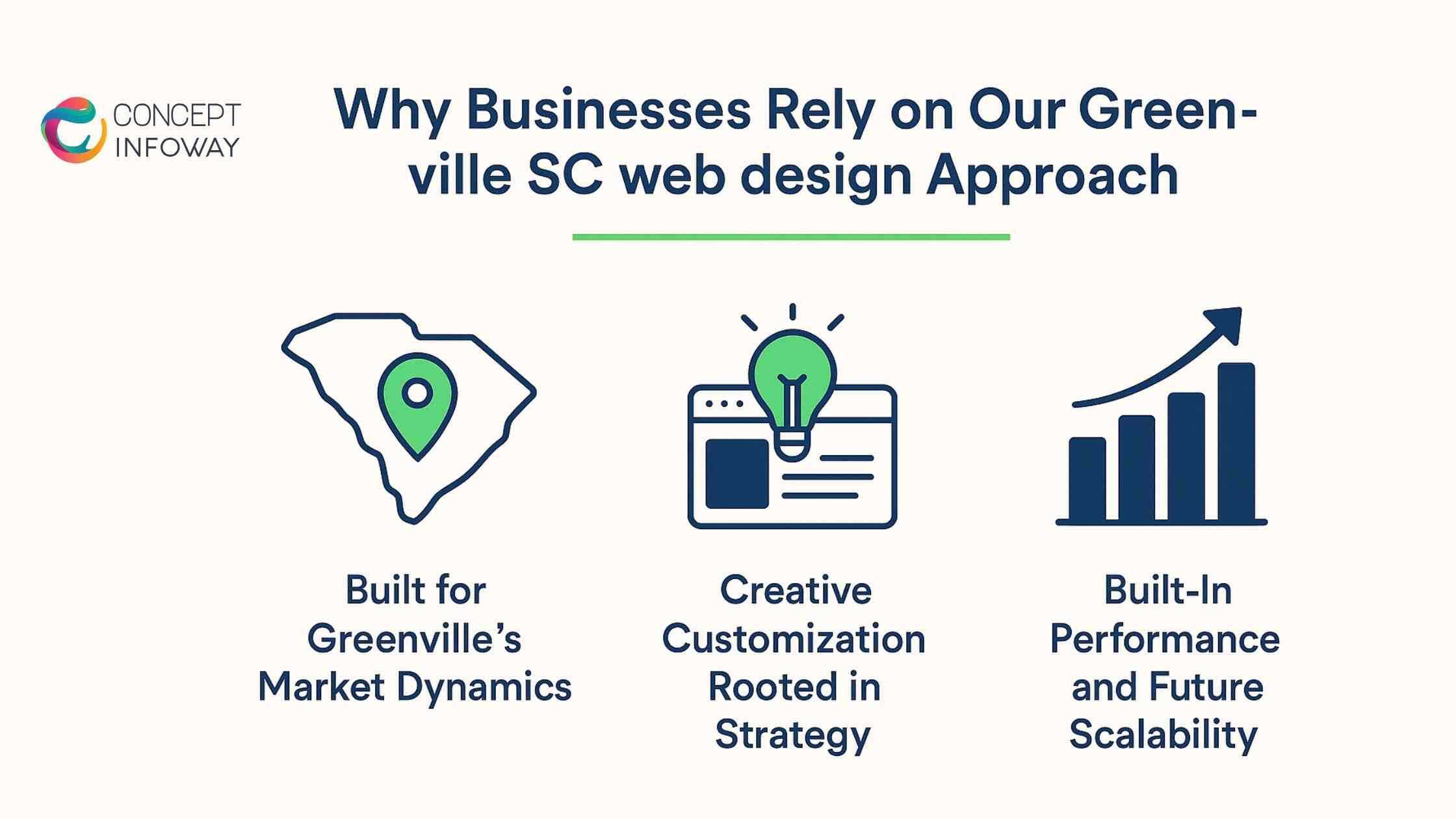 Why Businesses Rely on Our Greenville SC web design Approach 