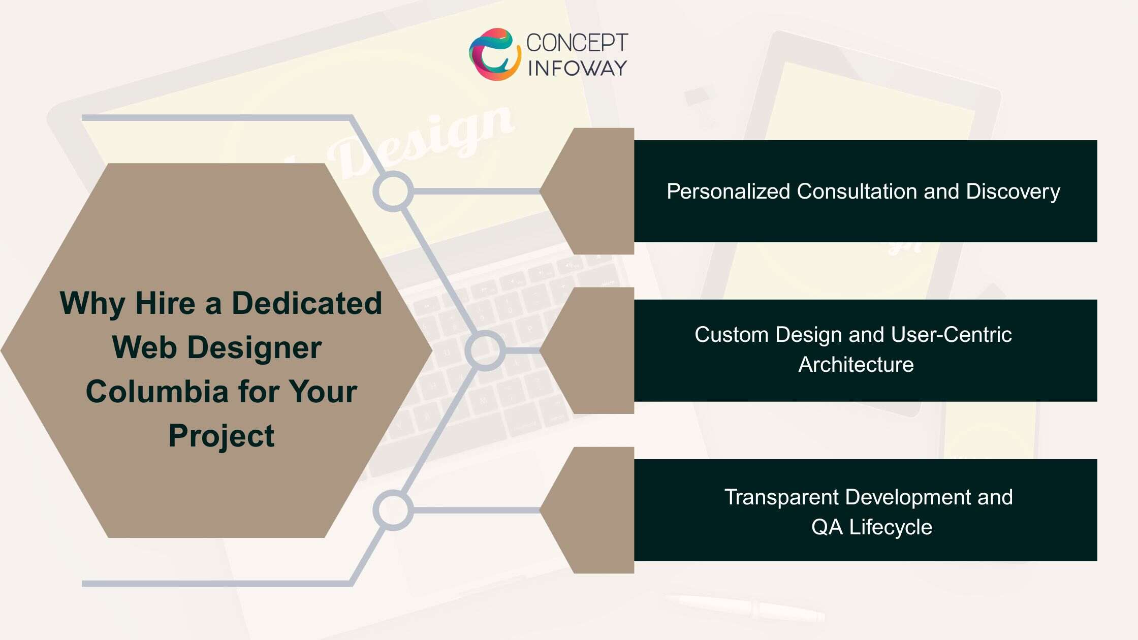 Why Hire a Dedicated Web Designer Columbia for Your Project