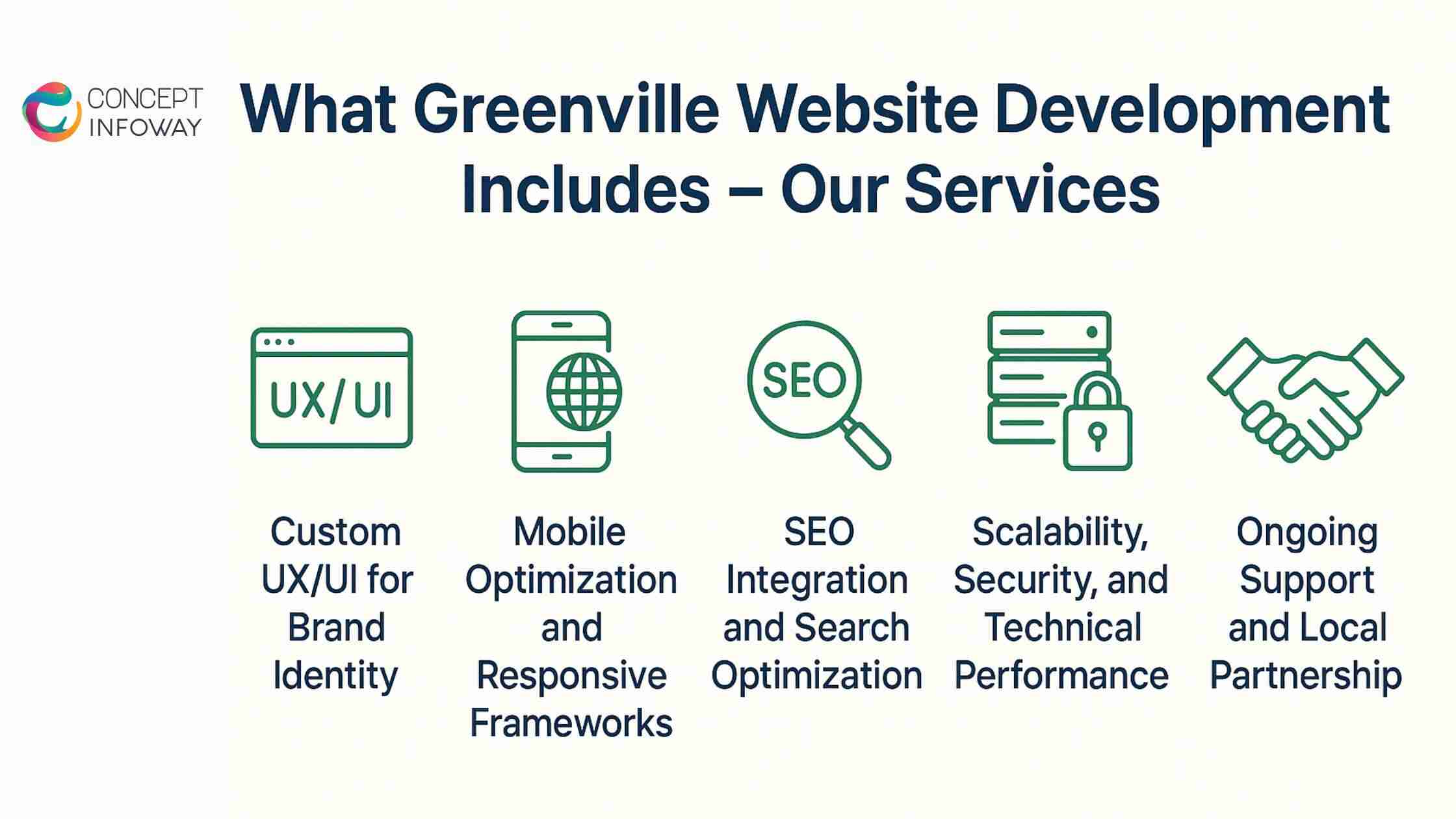 What Greenville website development Includes – Our Services