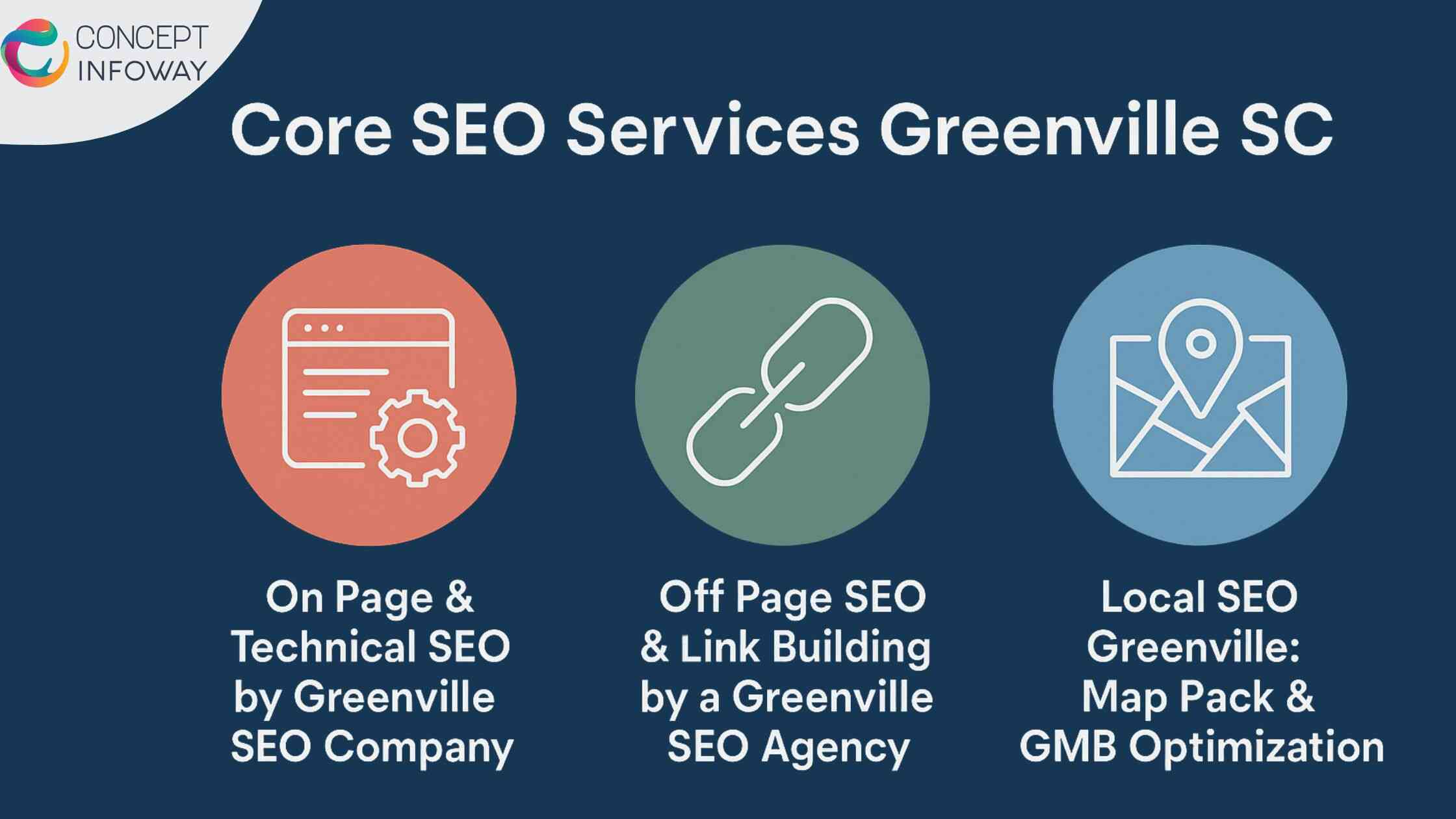 Core SEO Services Greenville SC