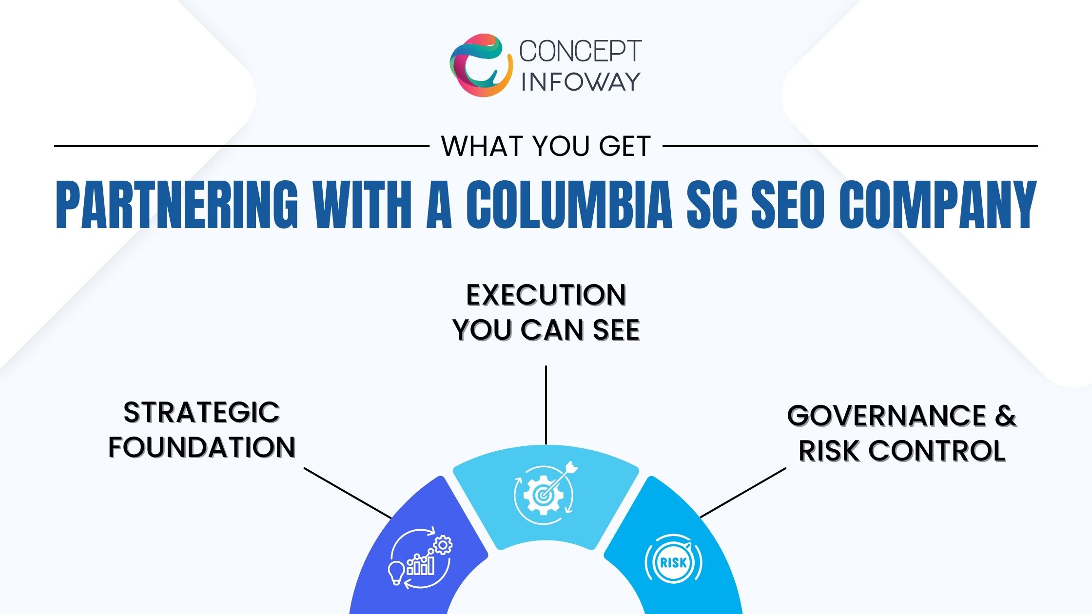 Partnering With a Columbia SC SEO Company: What You Get