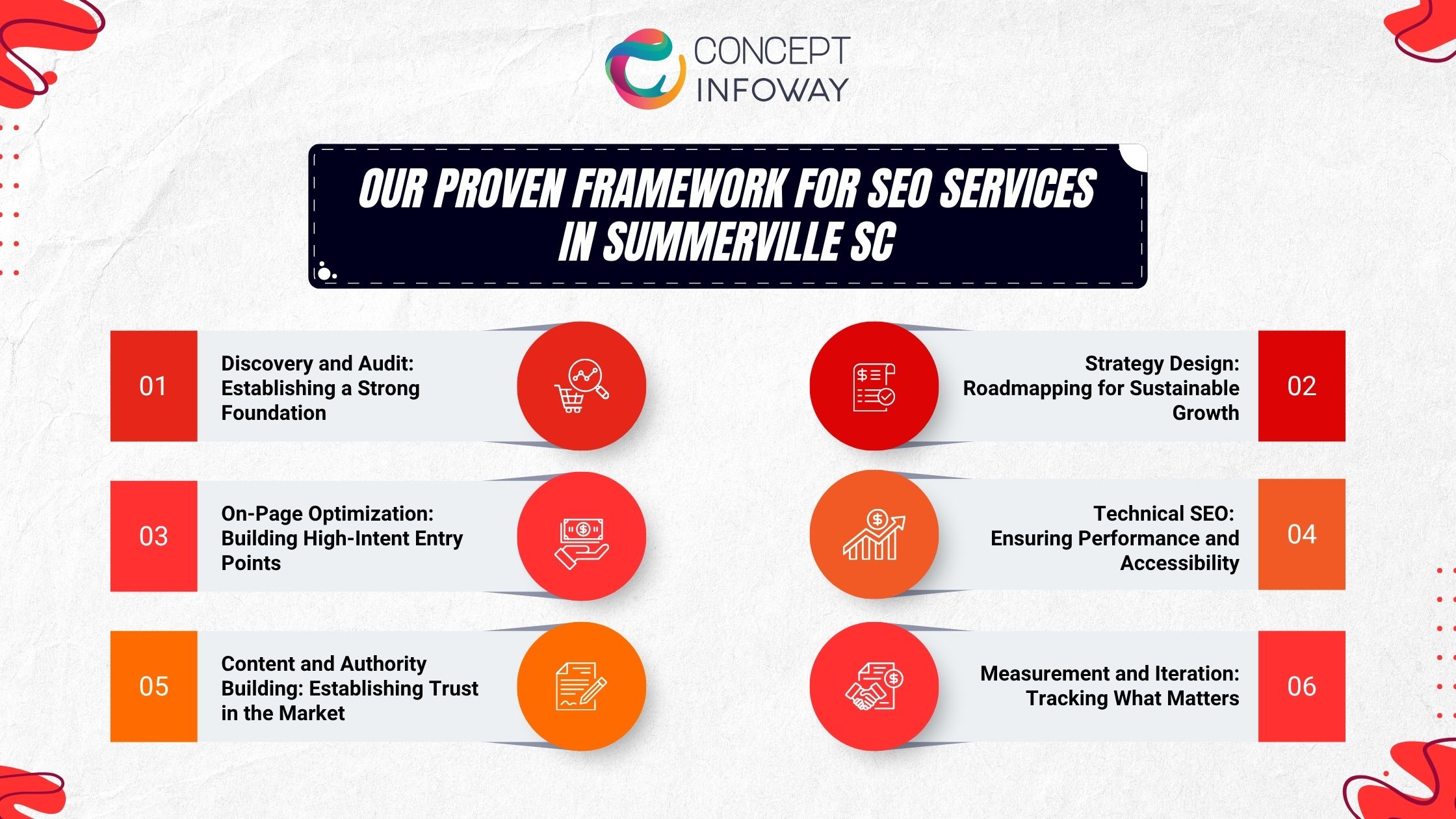 Our Proven Framework for SEO Services in Summerville SC