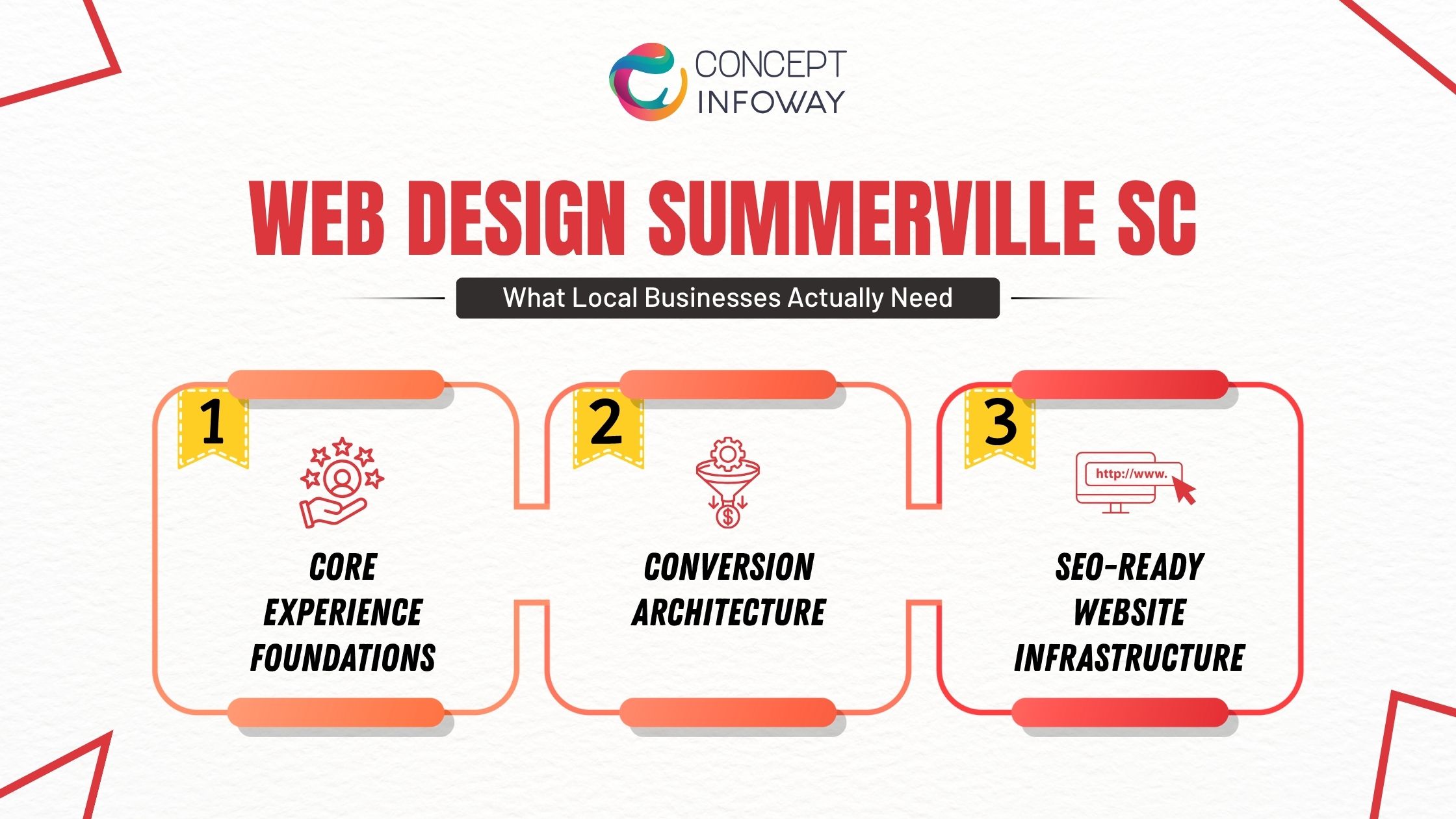 Web Design Summerville SC What Local Businesses Actually Need