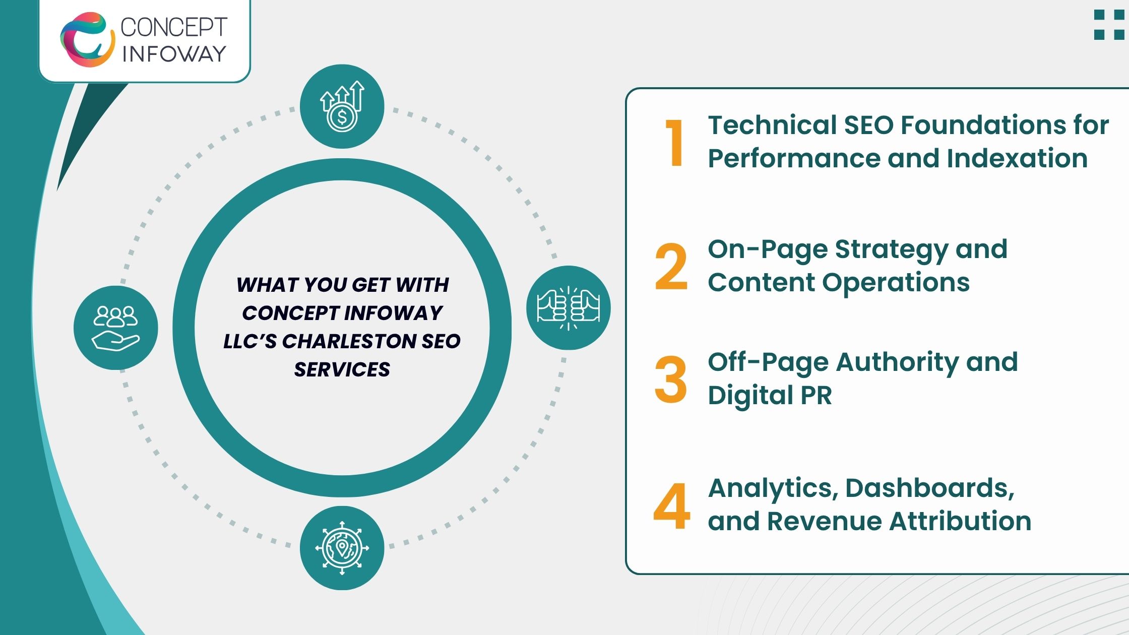 What You Get with Concept Infoway LLC’s Charleston SEO Services