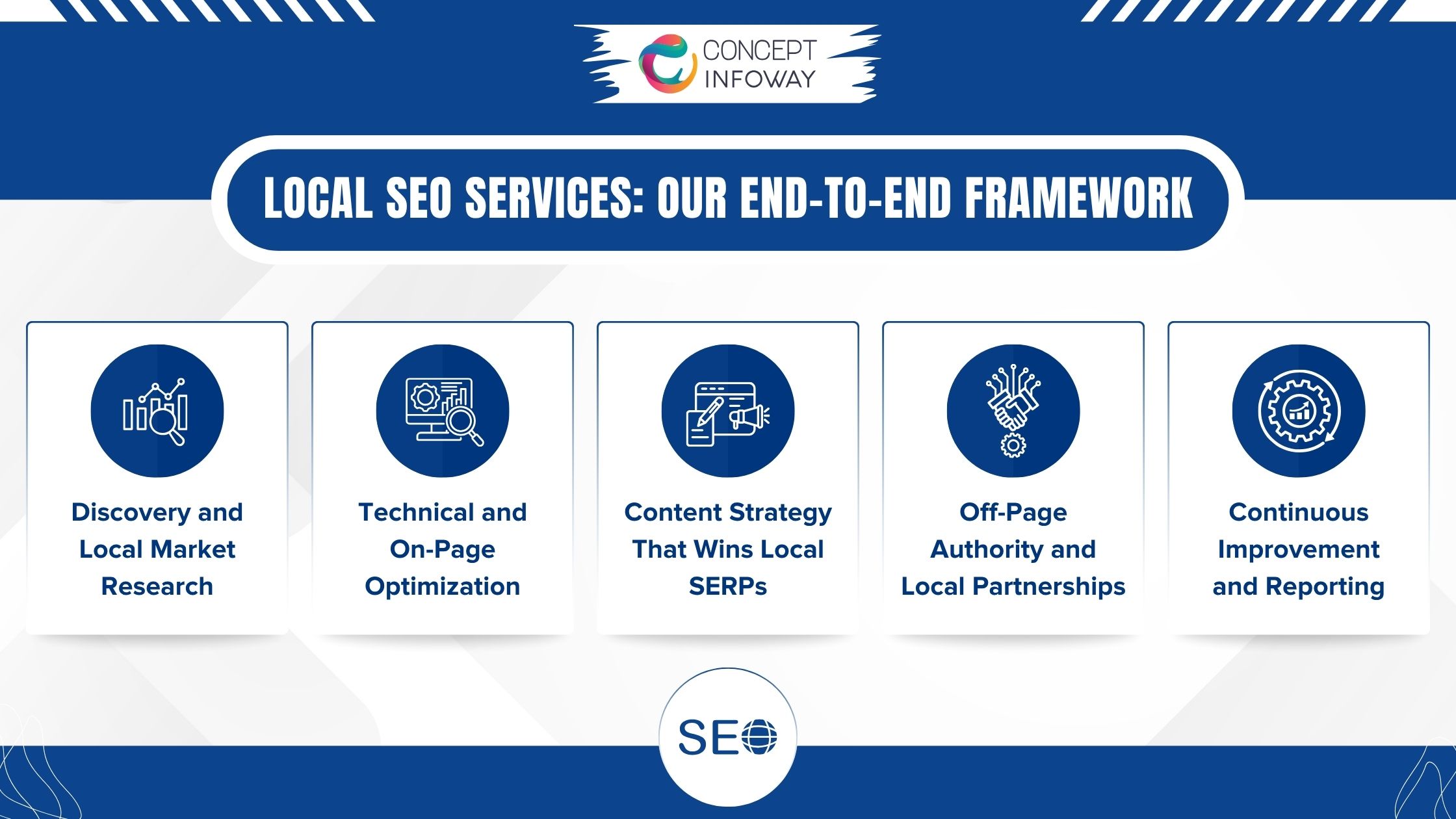 Local SEO Services for Businesses - Concept Infoway LLC