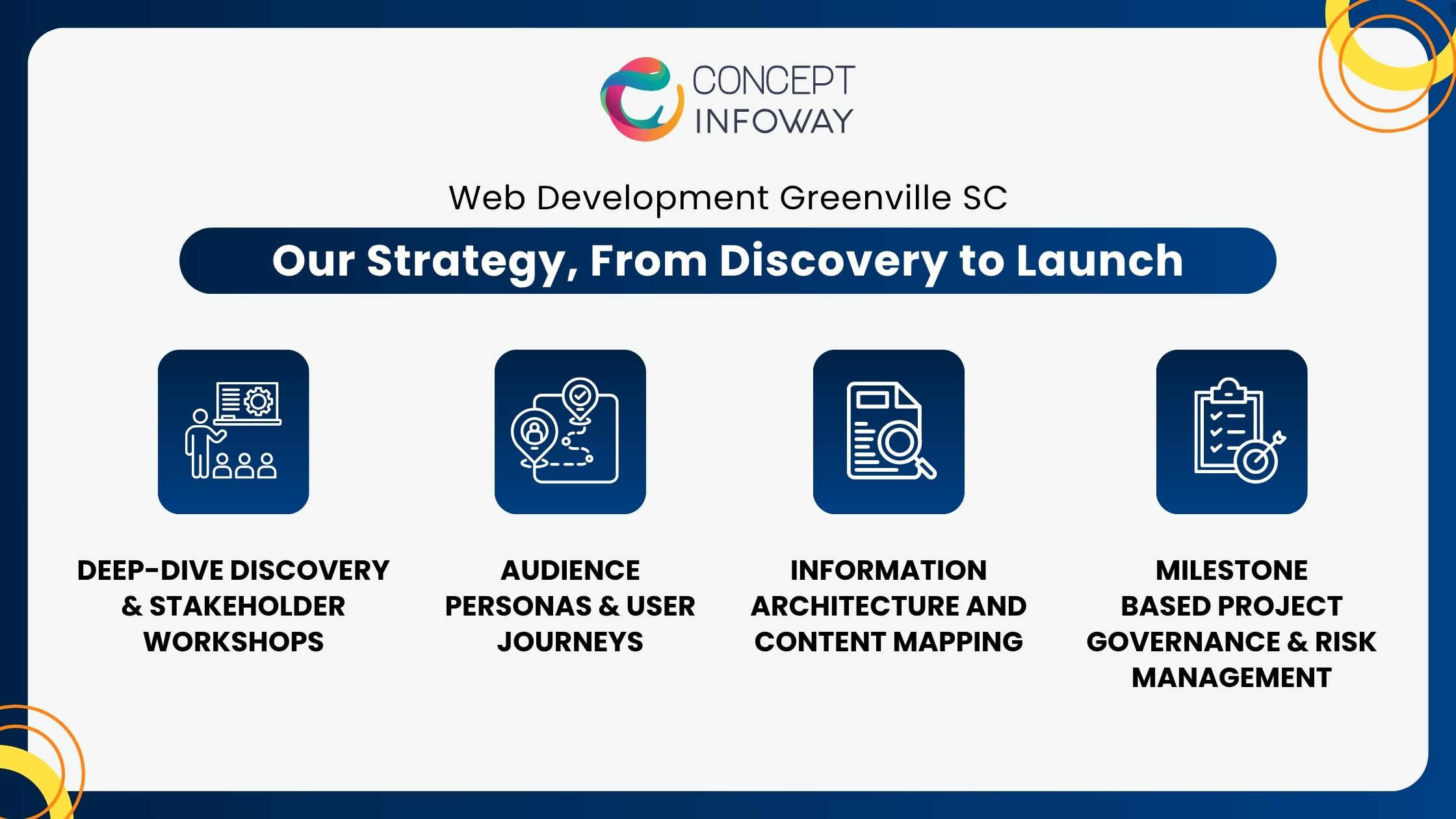 Website Development Greenville - Concept Infoway LLC