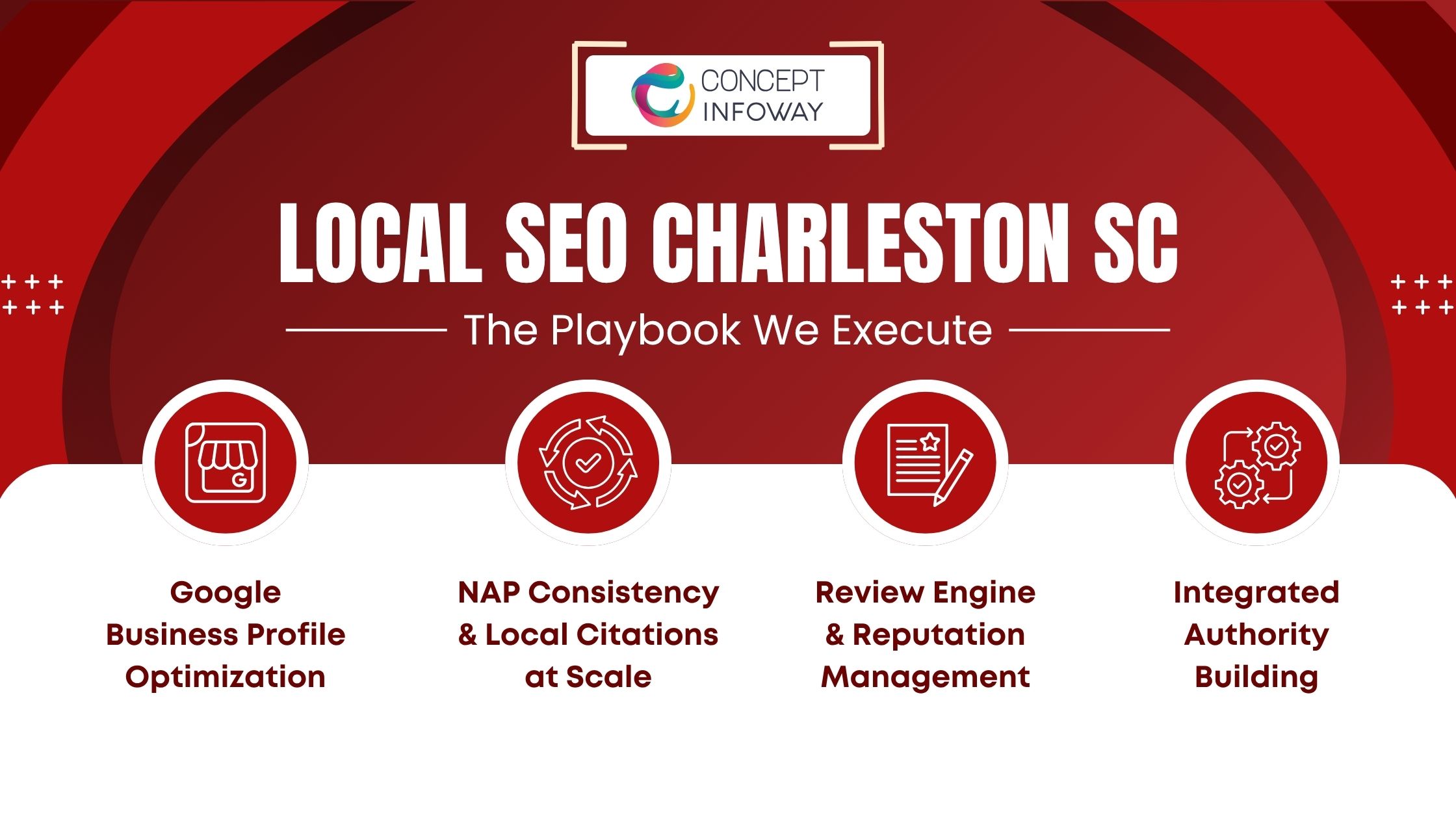 Local SEO Charleston SC The Playbook We Execute