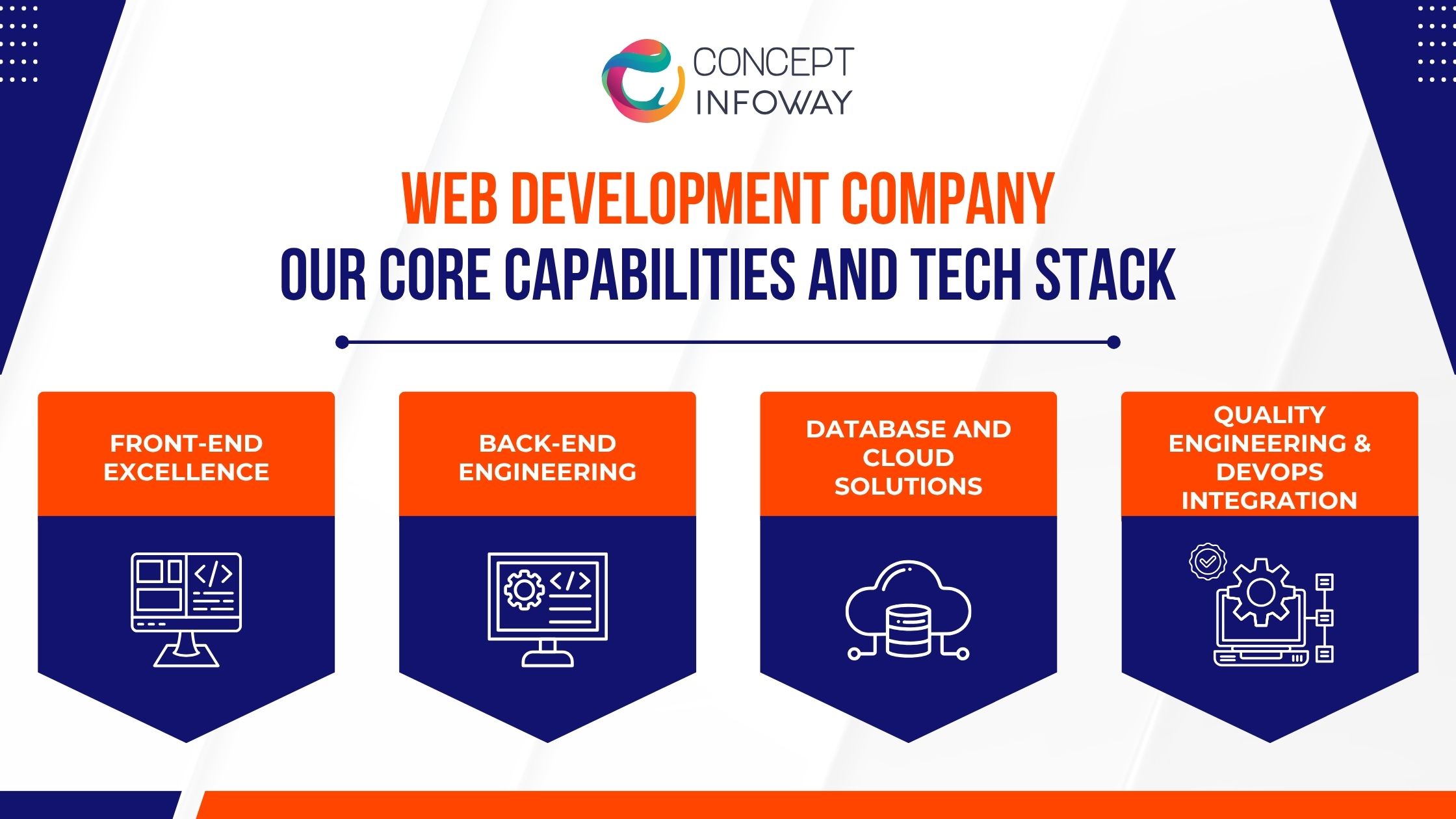 Web Development Company Our Core Capabilities and Tech Stack