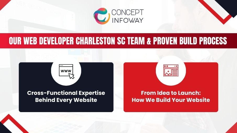 Our Web Developer Charleston SC Team and Proven Build Process