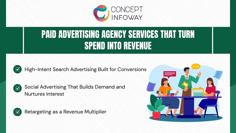 Charleston’s Trusted Digital Advertising Company for Growth - Concept Infoway LLC