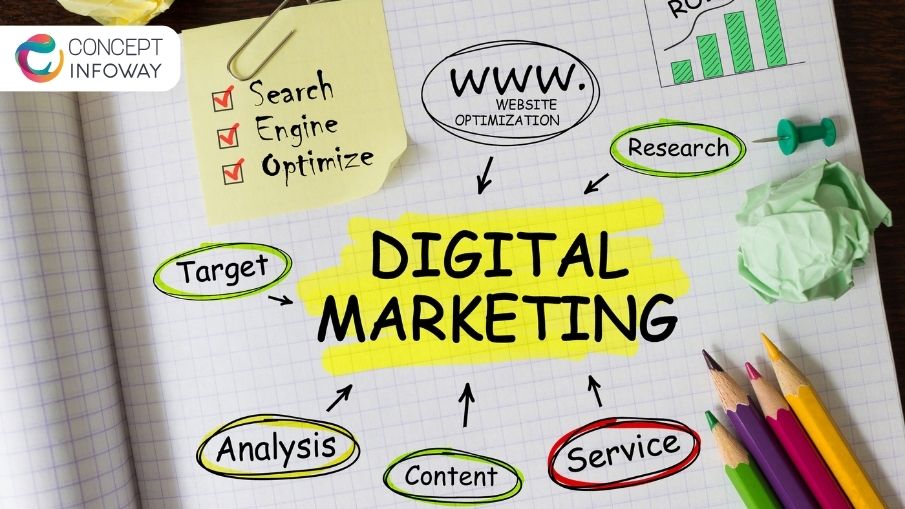 Digital Marketing Services in Phoenix Helping Businesses Dominate Online