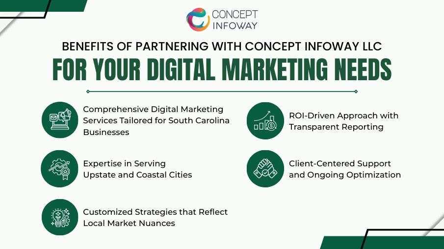 Digital marketing needs