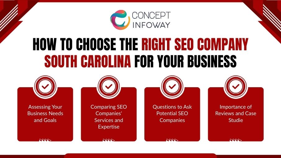 Top 7 Best SEO Companies In South Carolina