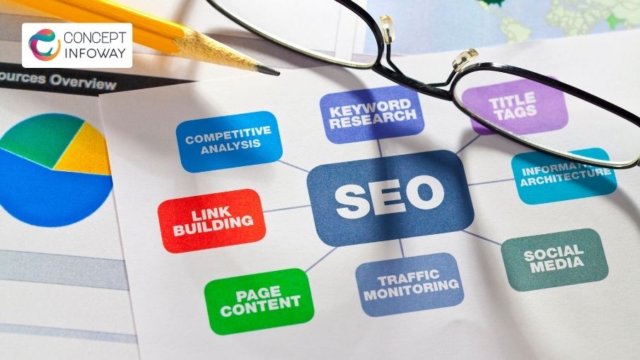 SEO Optimization Strategies That Improve Rankings - Concept Infoway LLC