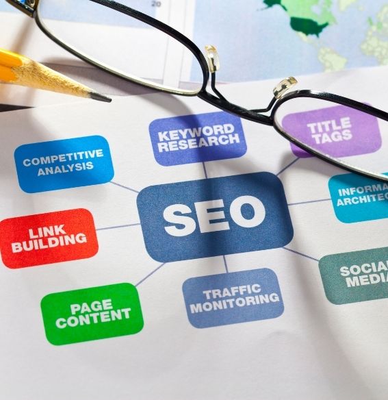 Are Potential Customers Finding Your Competitors Instead of You
