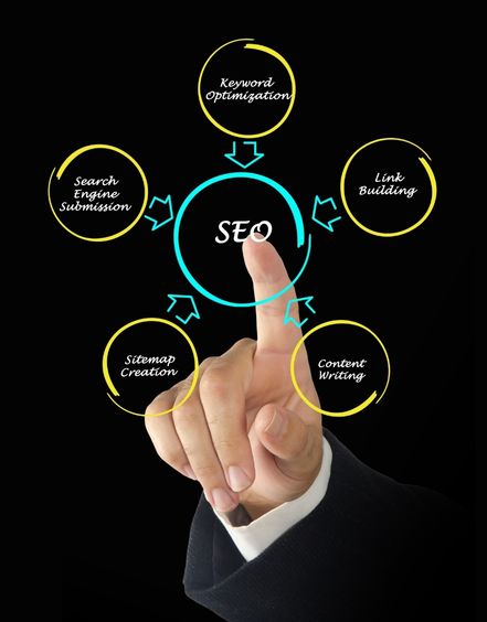 Your Business May Not Be Reaching the Right Audience Online